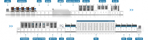 SMT整線設備主要有哪些呢