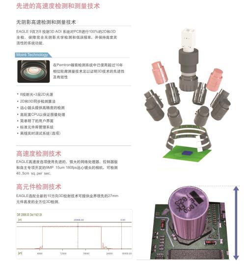 自動光學檢測係統