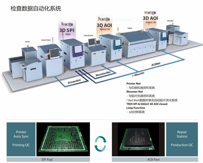 奔創3DSPI在線錫膏檢測機