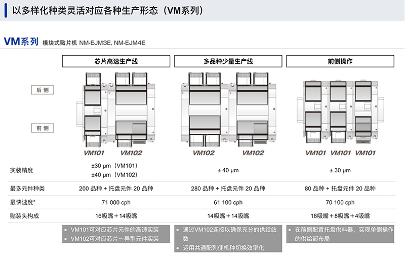 以多樣化種類靈活對應各種生產形態 (VM係列)