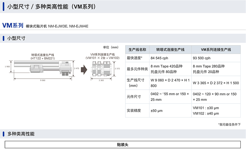 小型尺寸 /多種類高性能 (VM係列)