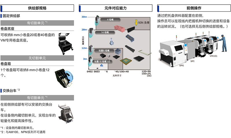 小型尺寸 /多種類高性能 (VM係列).jpg