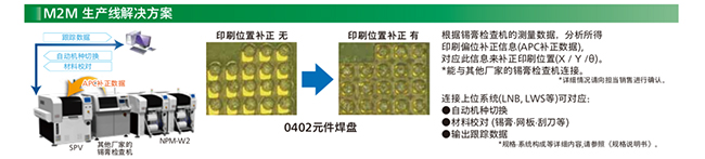 M2M 生產線91免费污污视频