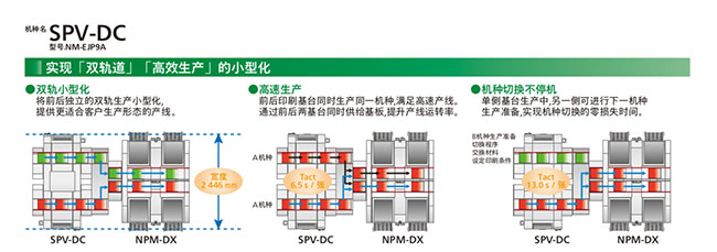 實現雙軌道、高效生產的小型化