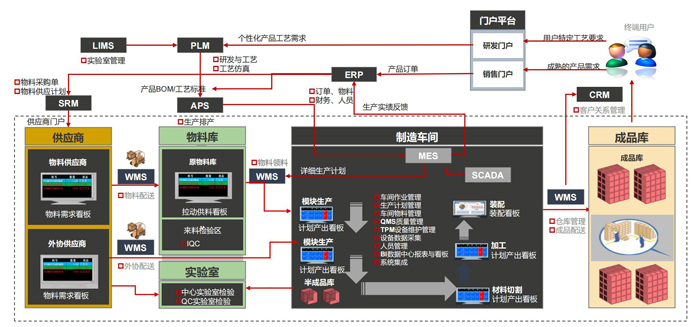 企業數字化轉型框架.jpg