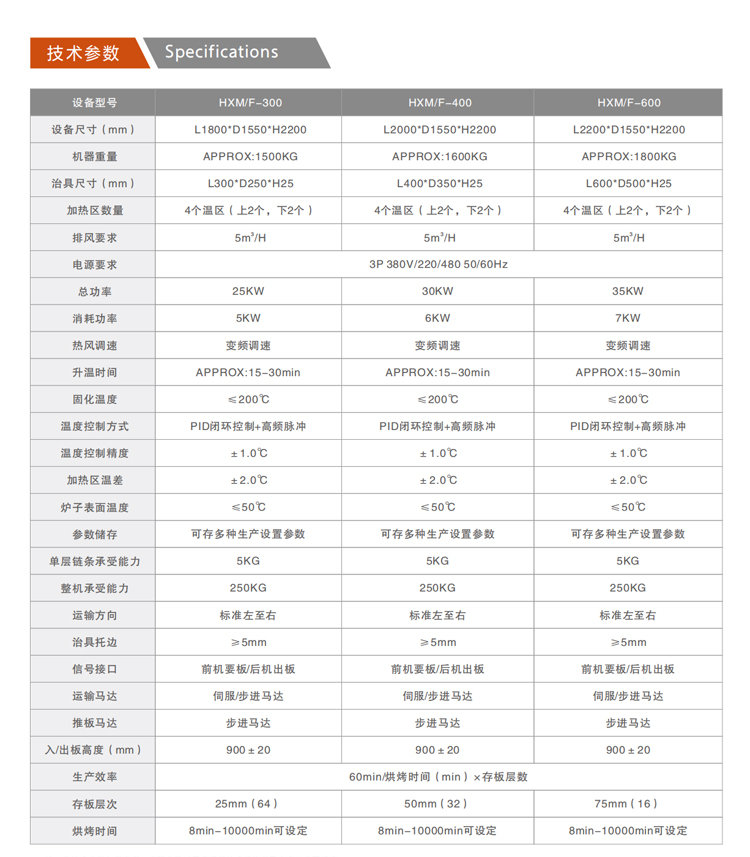 HX-M/F係列垂直固化爐參數